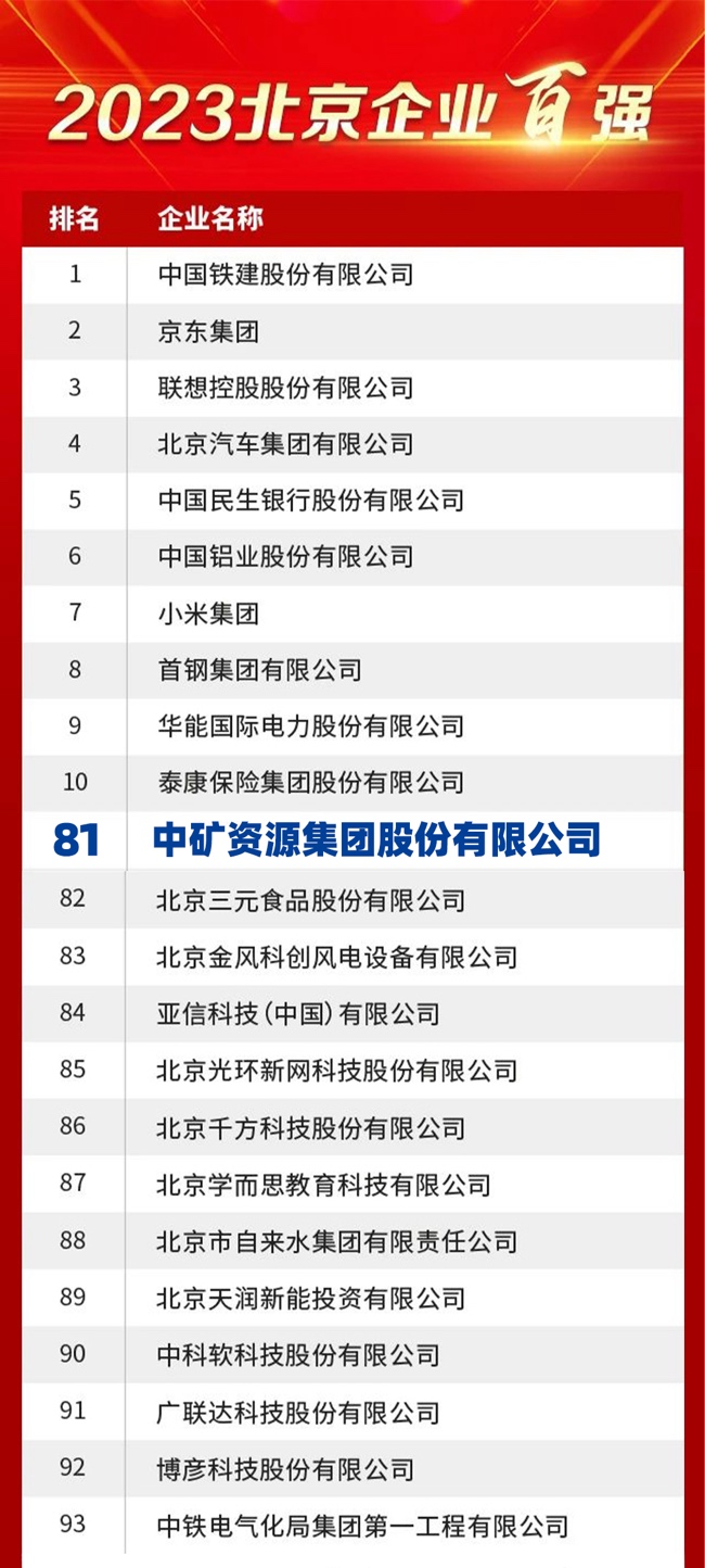 ��ʱ������Դ����2023������ҵ��ǿ��